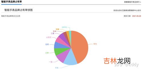 佳明智能手表哪款最好,智能手表哪款好？