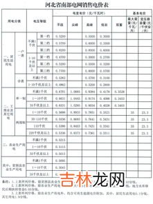 峰时谷时是什么时间段,谷时和峰时分别几点