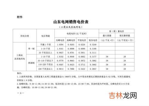 峰时谷时是什么时间段,谷时和峰时分别几点