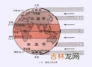 地球的五带是哪五带,地球五带的划分