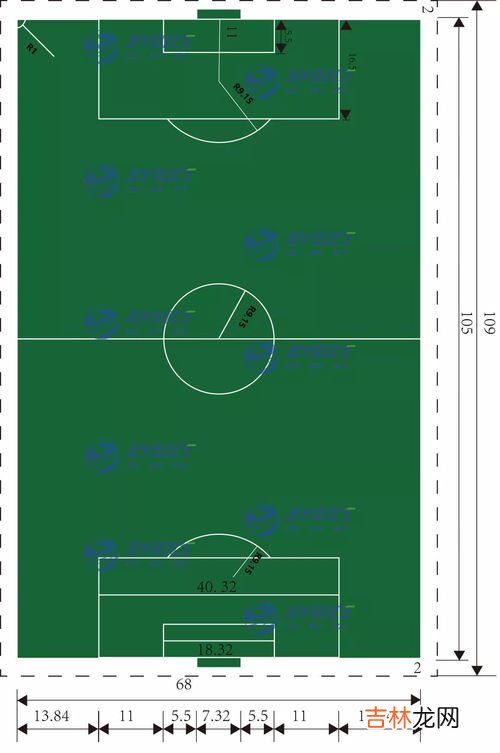 足球场尺寸,足球场的尺寸是多少？