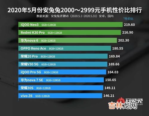 前后双摄品牌排行榜价格,求国内手机品牌排行榜，有哪些比较推荐？