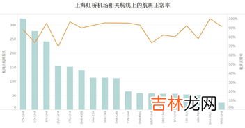 机场和航空公司的关系,我想问一下民航局和机场什么关系