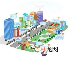 智慧城市包括哪些方面,智慧城市包括哪些项目？