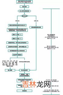 收货流程及注意事项,仓库收货作业流程