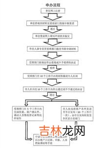 收货流程及注意事项,仓库收货作业流程