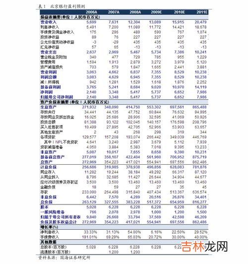 电能属于什么能源,按照能源的不同分类方法说明电能,核能,太阳能分别属于哪一类能源？