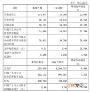 营业额和营业收入区别,营业额和营业收入区别