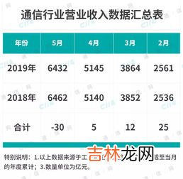 营业额和营业收入区别,营业额和营业收入区别