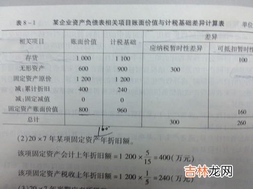 应纳税暂时性差异和可抵扣暂时性差异的区别,应纳税暂时性差异和可抵扣暂时性差异的区别是什么