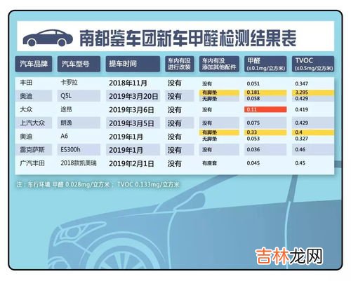 tvoc是1.3还可以住吗,tvoc检测结果1.2能住吗 tvoc是什么意思