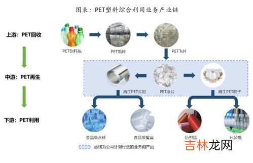 塑料的特征是什么,塑料的特点有哪些