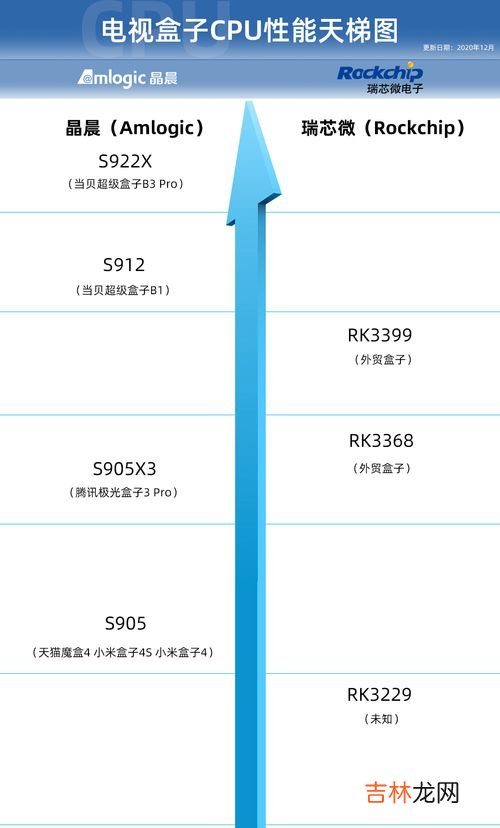 电视盒子品牌排行榜,哪个牌子的网络机顶盒比较好用？