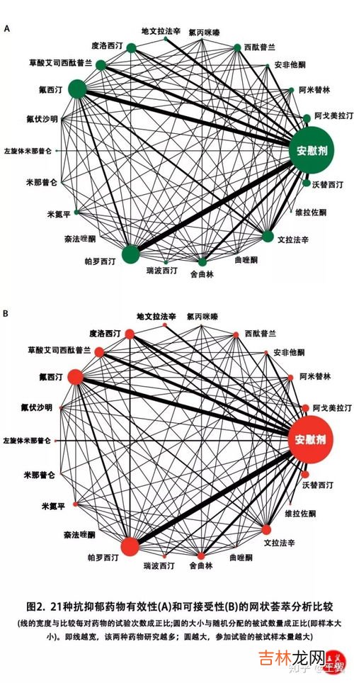 氟西汀是什么意思,氟西汀的网络意思