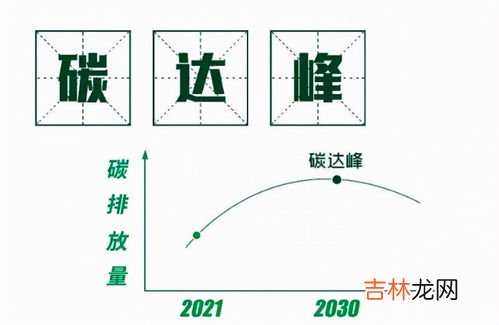 什么是碳补偿,什么是碳中和?