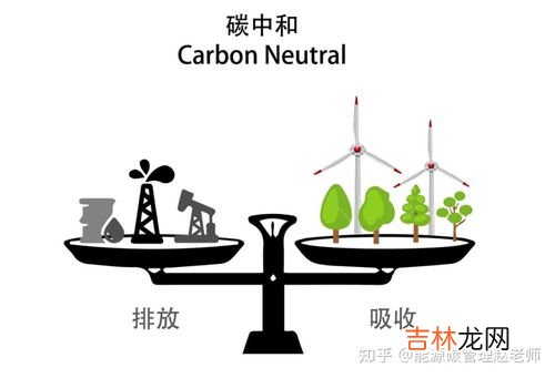 什么是碳补偿,什么是碳中和?