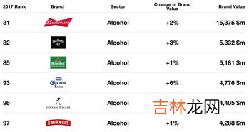 英国啤酒品牌排行榜,德国欢迎的十大啤酒品牌