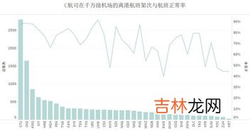 机场级别怎么划分,机场等级分类标准是什么?