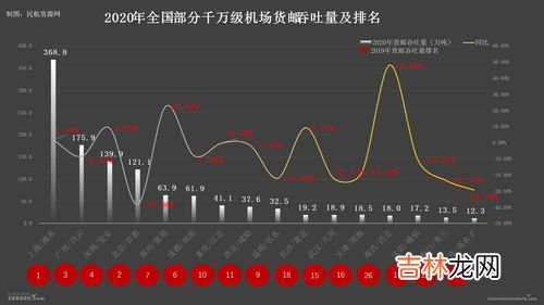 机场级别怎么划分,机场等级分类标准是什么?