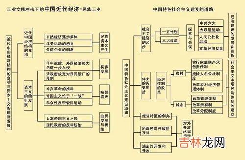 中国古代时间轴完整版,中国上下五千年时间轴