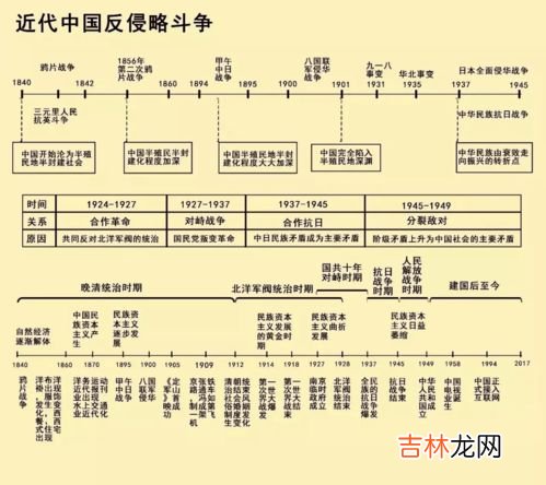 中国古代时间轴完整版,中国上下五千年时间轴