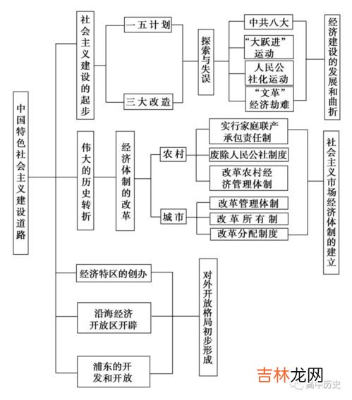 中国古代时间轴完整版,中国上下五千年时间轴