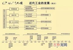 中国古代时间轴完整版,中国上下五千年时间轴