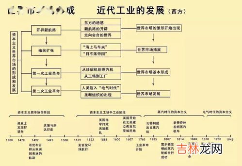 中国古代时间轴完整版,中国上下五千年时间轴