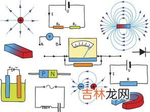 电流的磁效应和电磁感应是什么,电流的磁效应, 电磁感应&#8230;