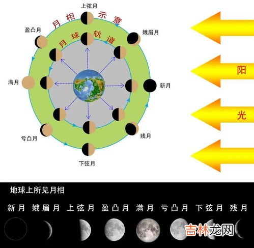 农历又叫什么,农历又是叫什么呢?