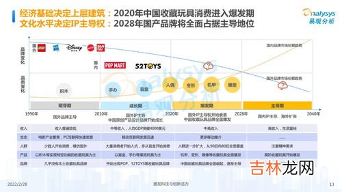 玩具属于什么行业类别,玩具五行属于什么行业，五行属木或火行业是什