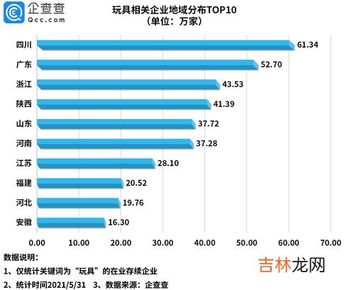 玩具属于什么行业类别,玩具五行属于什么行业，五行属木或火行业是什