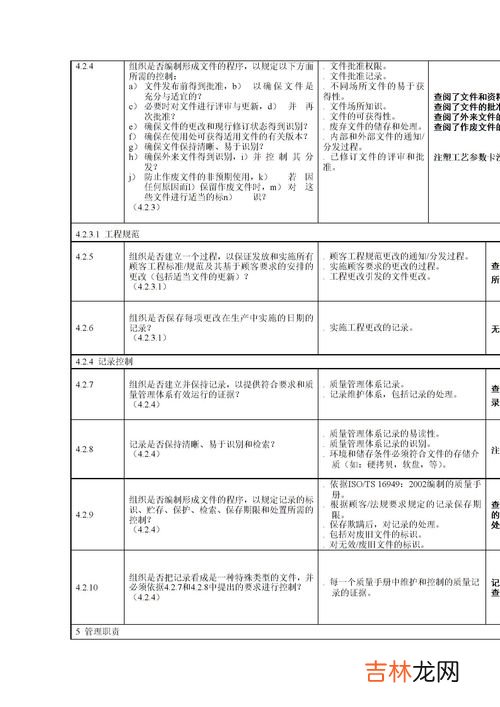 检查格式,检查的格式是什么?