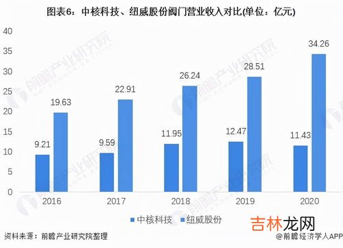 资本的技术构成有哪些,资本的技术构成和资本价值构成之间的关系是什么？