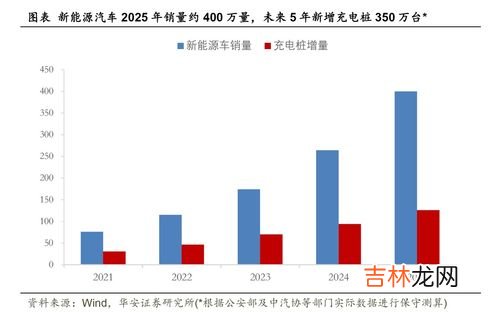 资本的技术构成有哪些,资本的技术构成和资本价值构成之间的关系是什么？