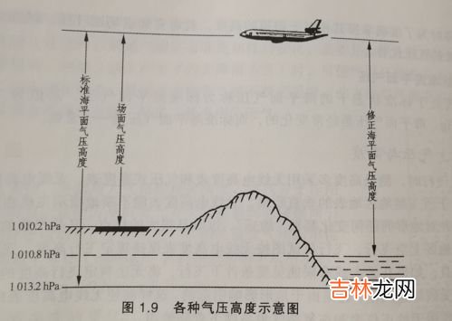 气压计有哪两种,气压计是用来测量什么的