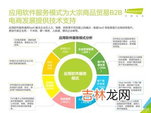 电子商务b2b是什么意思,b2b和b2c是什么意思