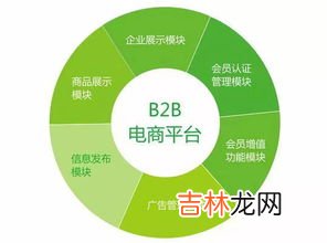 电子商务b2b是什么意思,b2b和b2c是什么意思