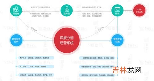 电子商务b2b是什么意思,b2b和b2c是什么意思