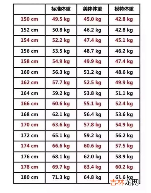 170的女生标准体重是多少,女170身高标准体重多少