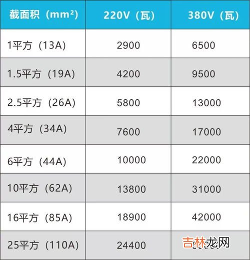 电线平方与功率对照表,电线平方与功率口诀