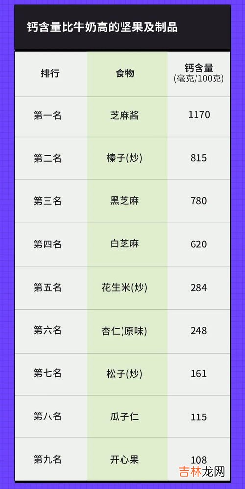 重金属含量较高的食物,重金属含量较高的食物