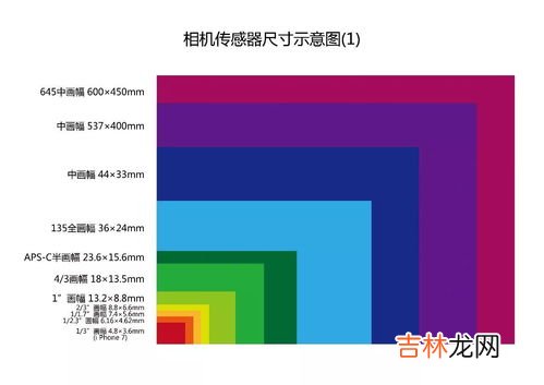 全画幅和半画幅的区别是什么,全画幅和半画幅有什么区别 全画幅和半画幅的尺寸