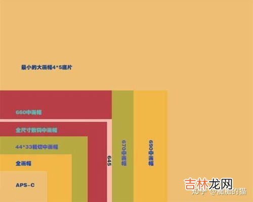 全画幅和半画幅的区别是什么,全画幅和半画幅有什么区别 全画幅和半画幅的尺寸