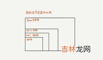 全画幅和半画幅的区别是什么,全画幅和半画幅有什么区别 全画幅和半画幅的尺寸