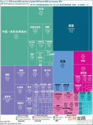 绩点3.4算什么水平,上外贤达绩点3.4什么水平