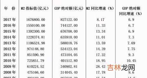 绩点3.4算什么水平,上外贤达绩点3.4什么水平