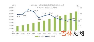 绩点3.4算什么水平,上外贤达绩点3.4什么水平