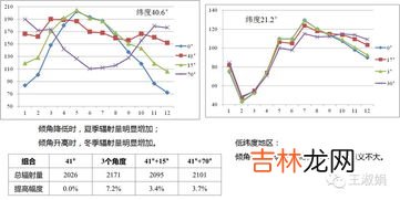 绩点3.4算什么水平,上外贤达绩点3.4什么水平