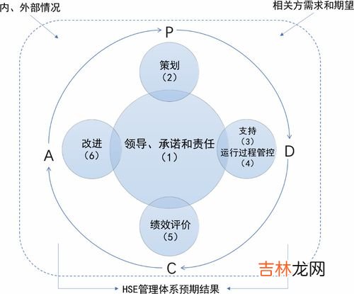 生产六大要素是什么,什么是生产&quot;六大要素&quot;?